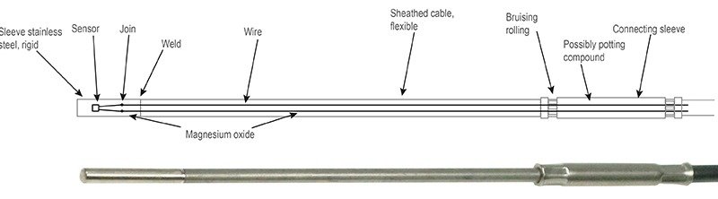 Cable probe or resistance thermometer? Which probe makes sense in which situation?